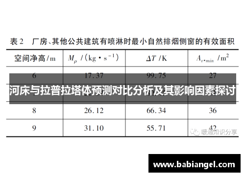 河床与拉普拉塔体预测对比分析及其影响因素探讨